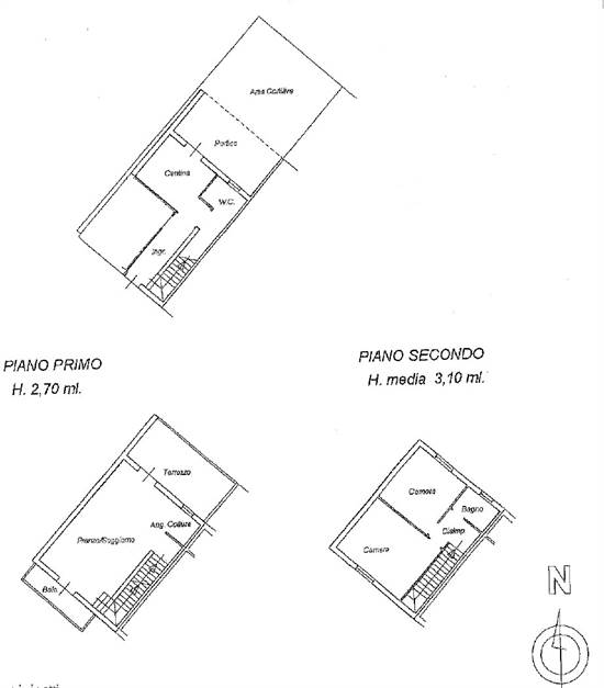 PLANIMETRIA